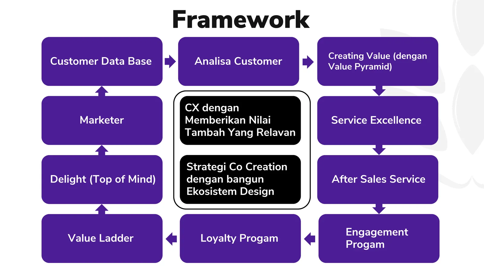 Harmonic System Framework Diagram
